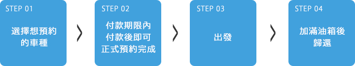 STEP